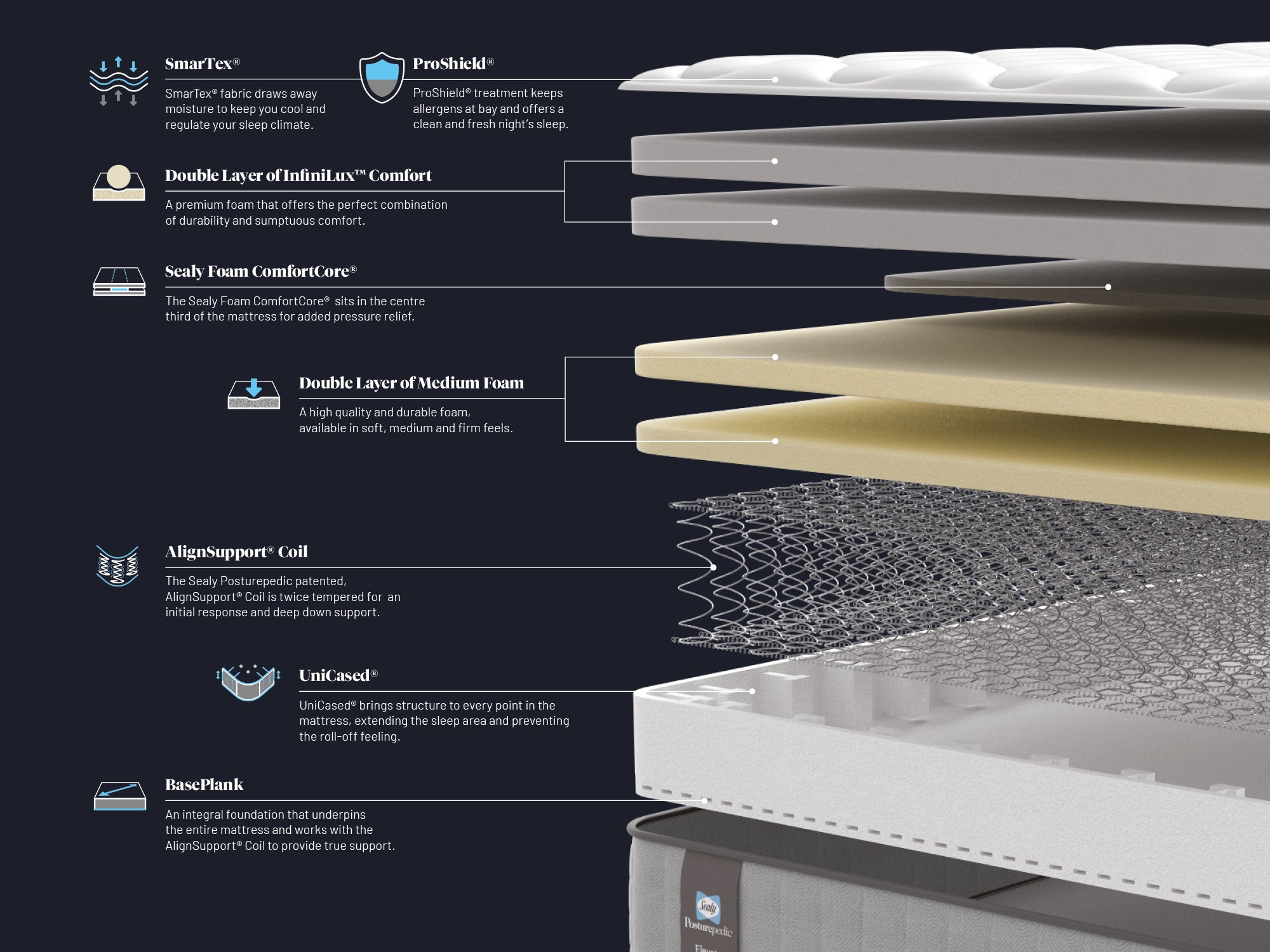 Sealy Edison Elevate 3' Mattress