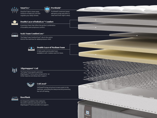 Sealy Edison Elevate 4'6 Mattress